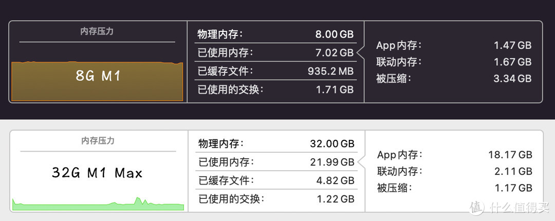 我的桌面3.0清单，入手Mac Studio体验如何？618桌面数码好物推荐   