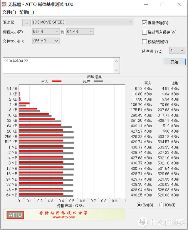 U盘中的布加迪威龙，移速奇V两用固态U盘起飞般的速度体验！