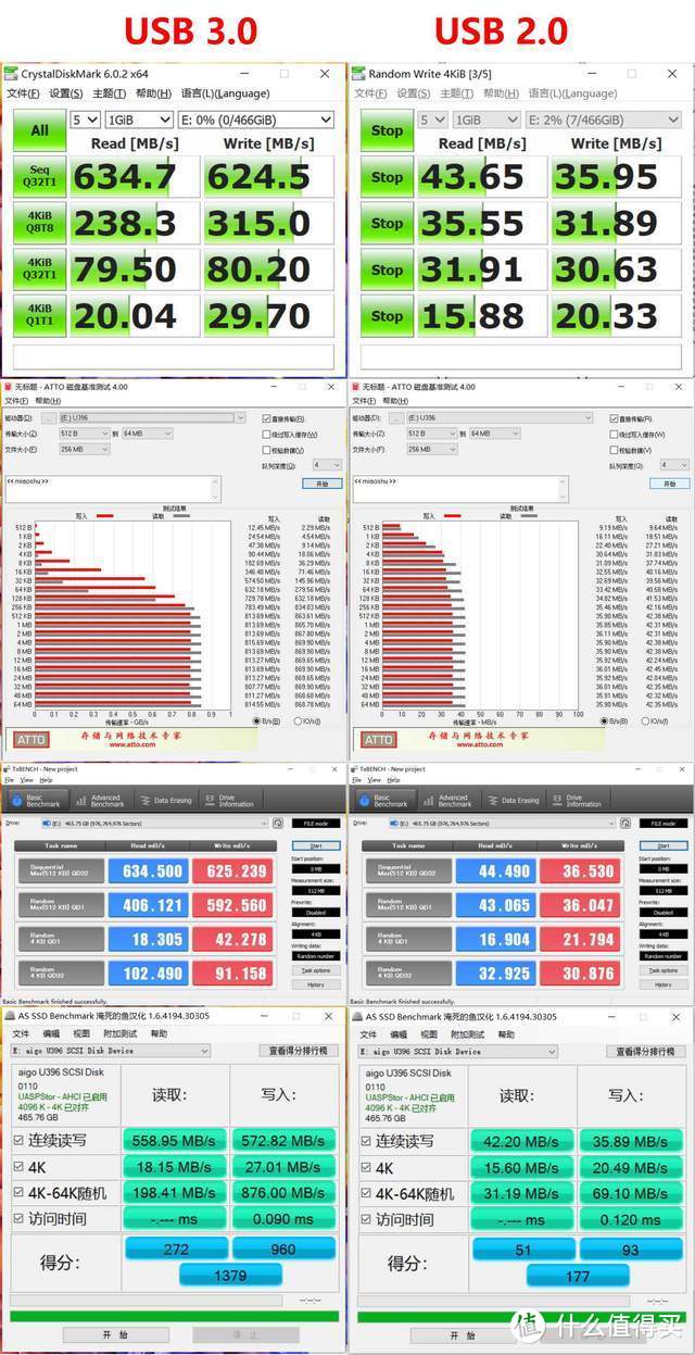 移动存储绝佳伴侣，aigo固态U盘让工作事半功倍