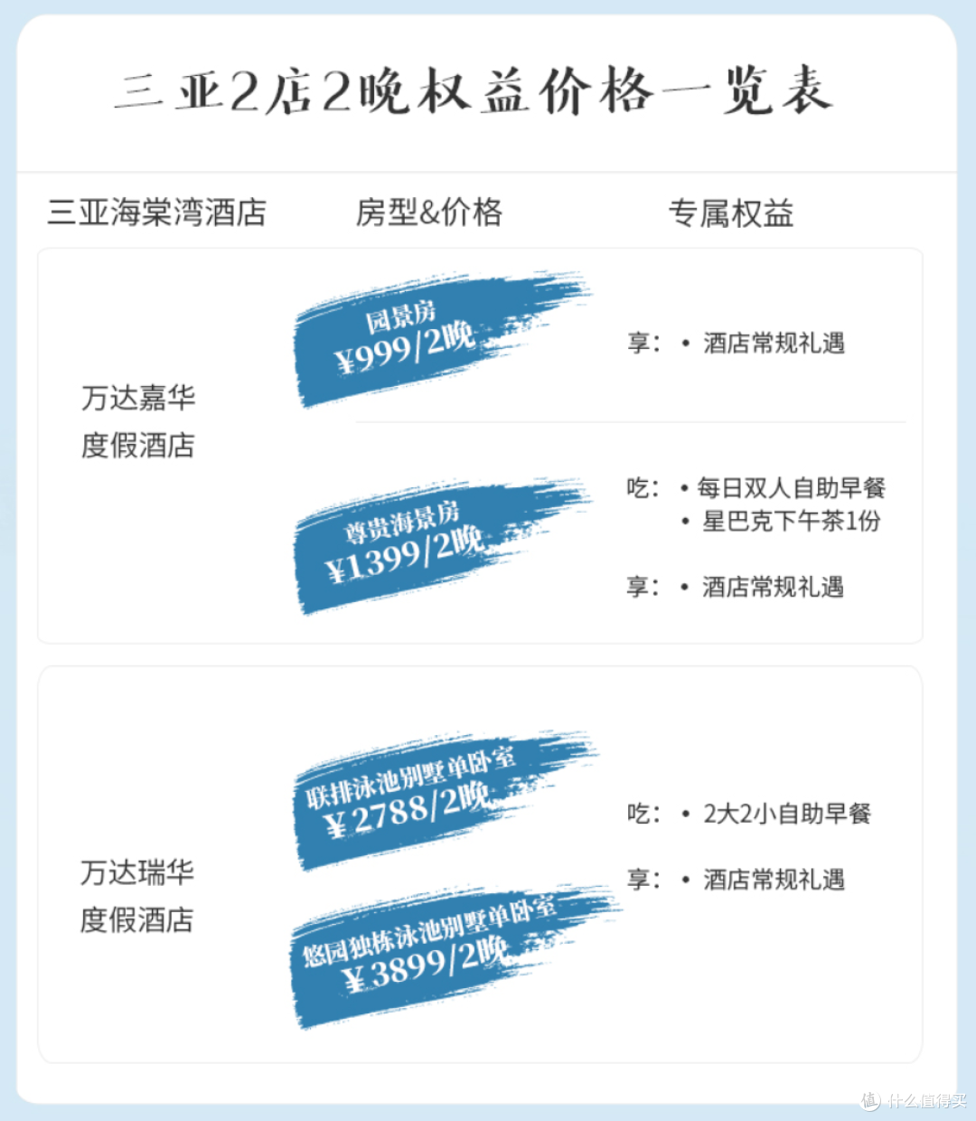 飞猪618知名酒店集团房券销量榜(IHG/雅高/凯悦/希尔顿/香格里拉/君澜/万达/开元)