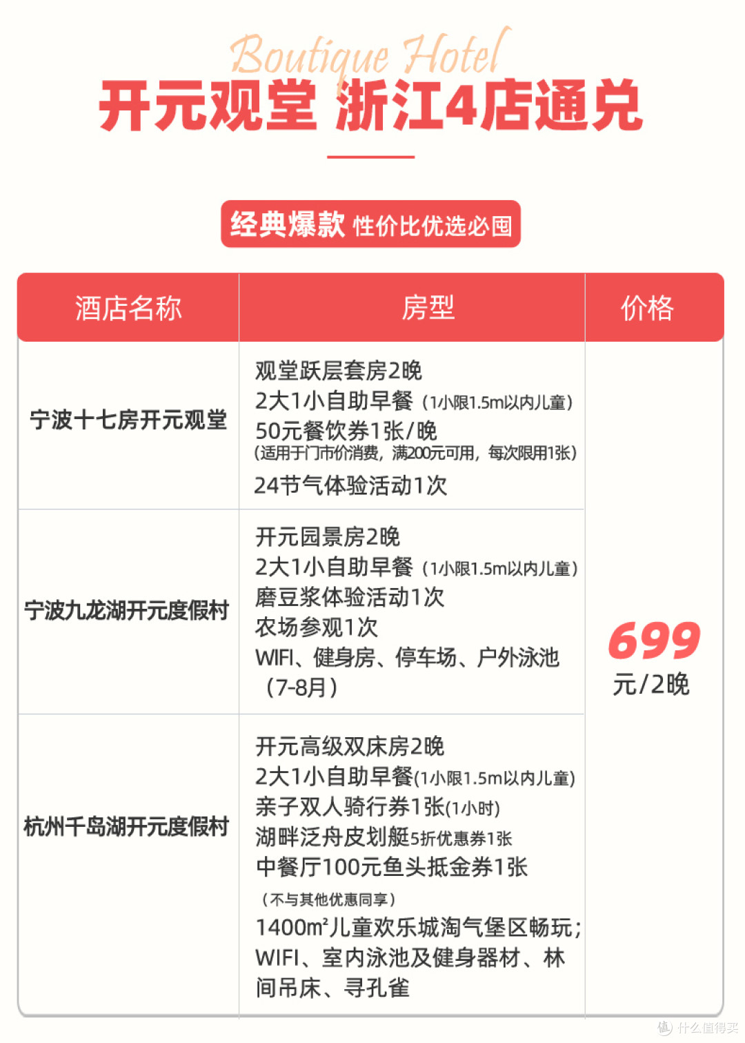 飞猪618知名酒店集团房券销量榜(IHG/雅高/凯悦/希尔顿/香格里拉/君澜/万达/开元)
