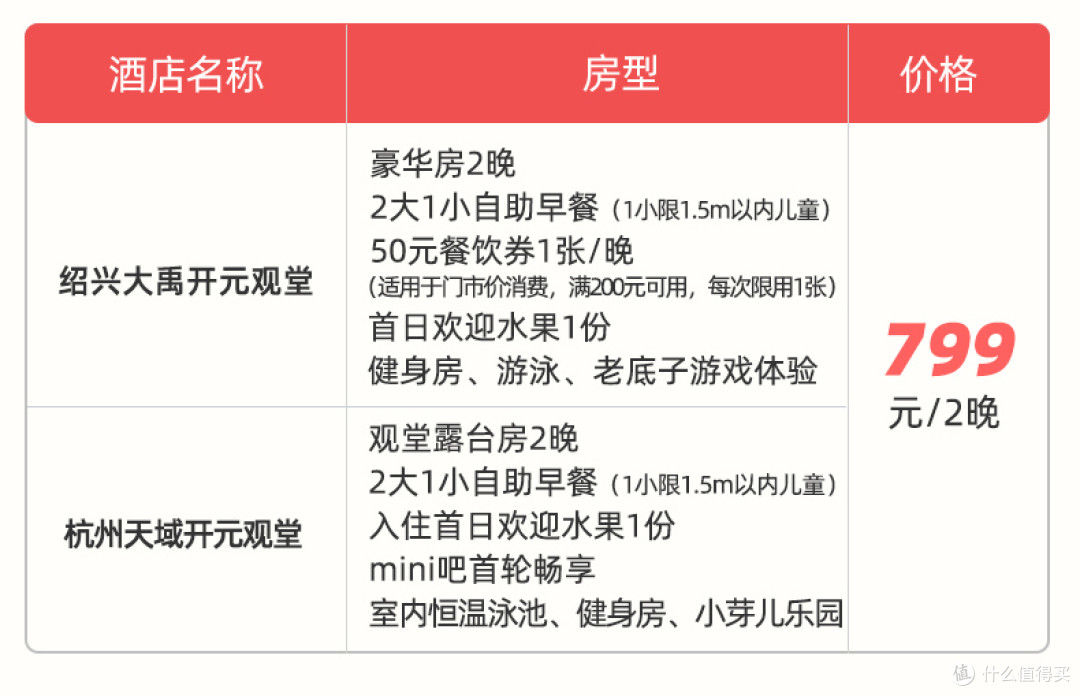 飞猪618知名酒店集团房券销量榜(IHG/雅高/凯悦/希尔顿/香格里拉/君澜/万达/开元)