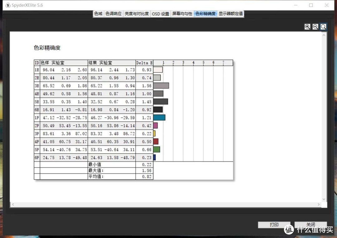 广色域，色准高。摄影爱好者体验INNOCN 27C1U美术显示器