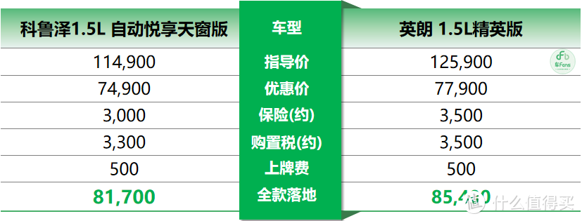 科鲁泽：四缸依然走量，但只要价格到位，三缸也不是问题