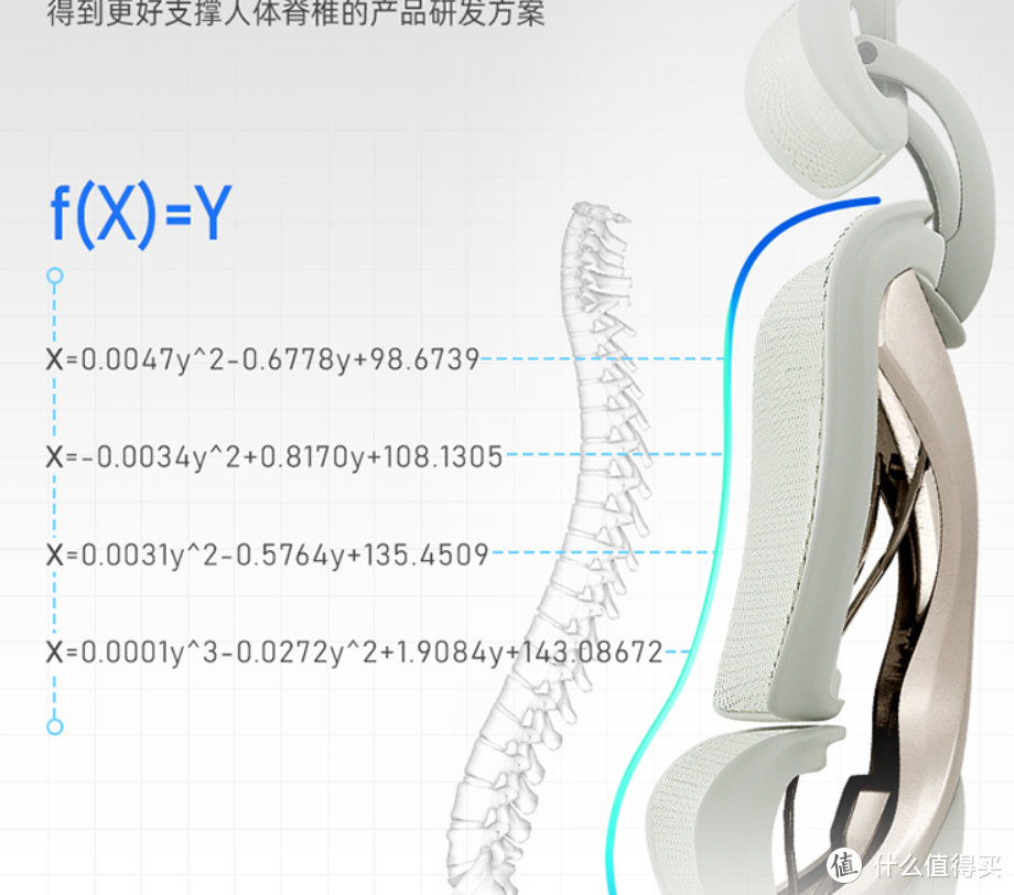 千元价格最值得入手的人体工学椅，永艺双背联动人体工学椅测评