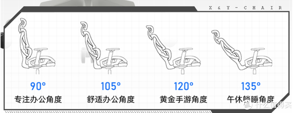 千元价格最值得入手的人体工学椅，永艺双背联动人体工学椅测评