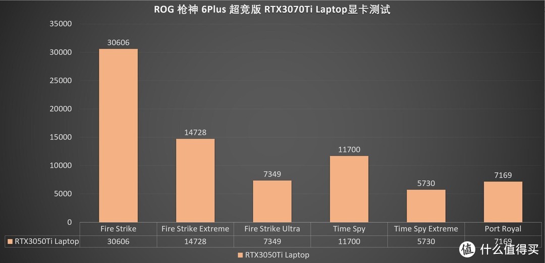 蘑菇玩笔记本 篇二十一：精致外观，爆表性能，一触即发、ROG枪神6 Plus超竞版游戏本 拆解评测