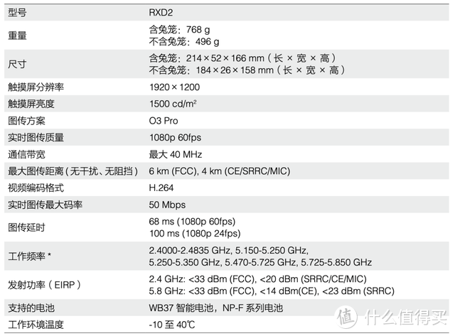 超长拉距！大疆无线图传DJI Transmission正式面世