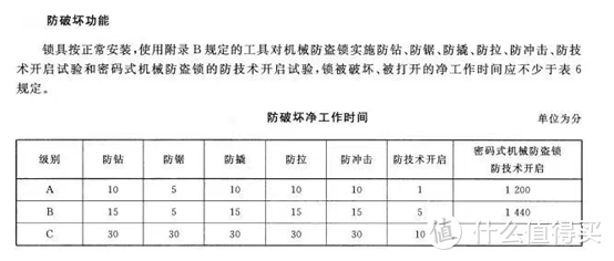 智能锁十大品牌有哪些，国内智能锁品牌排名如何，智能锁哪个品牌靠谱？