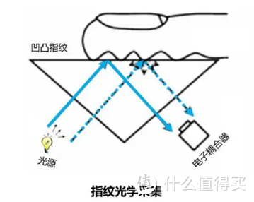 智能锁十大品牌有哪些，国内智能锁品牌排名如何，智能锁哪个品牌靠谱？