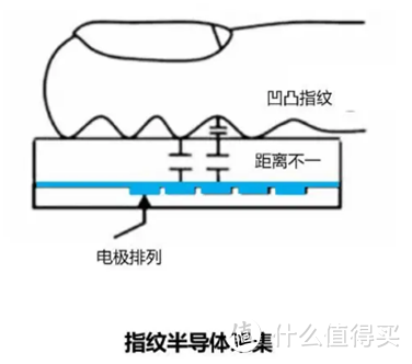 智能锁十大品牌有哪些，国内智能锁品牌排名如何，智能锁哪个品牌靠谱？