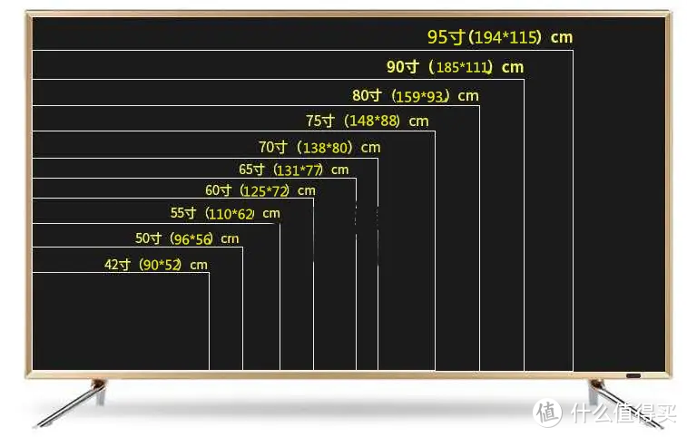 7000元的国产电视怎么挑？618帮朋友选了雷鸟75S545C