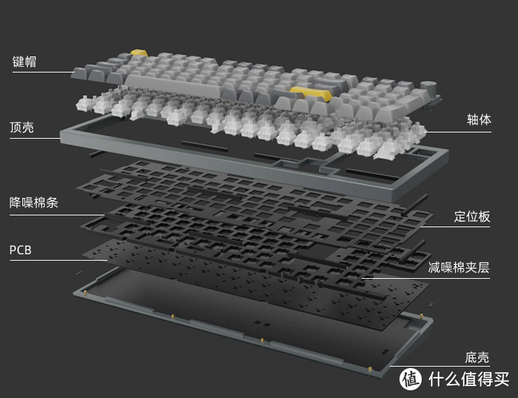 Keychron开起开挂模式，新发布的Q5有什么 不一样。