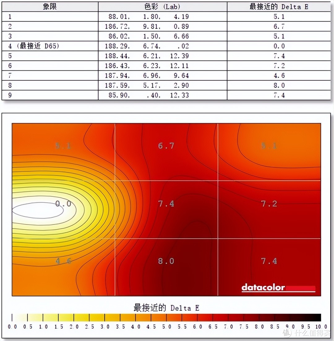 MiniLED的电脑显示器是什么体验？HKC PG271Q 2K 165Hz显示器测评