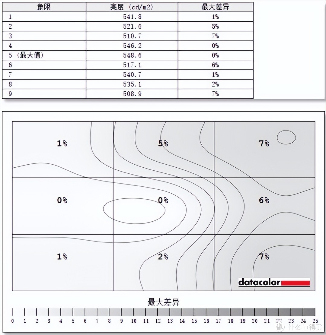 MiniLED的电脑显示器是什么体验？HKC PG271Q 2K 165Hz显示器测评