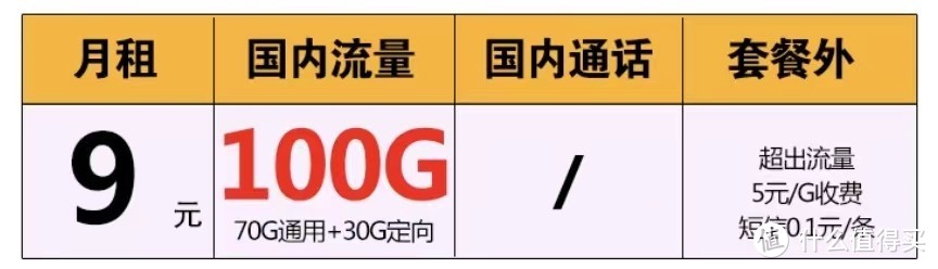 中国电信：月租9元+100G高速流量+首月免费+长期，降费提速得民心