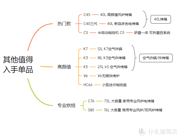 618错过好价烤箱？节后烤箱大促继续，海氏会员日买烤箱抄作业姿势详解~