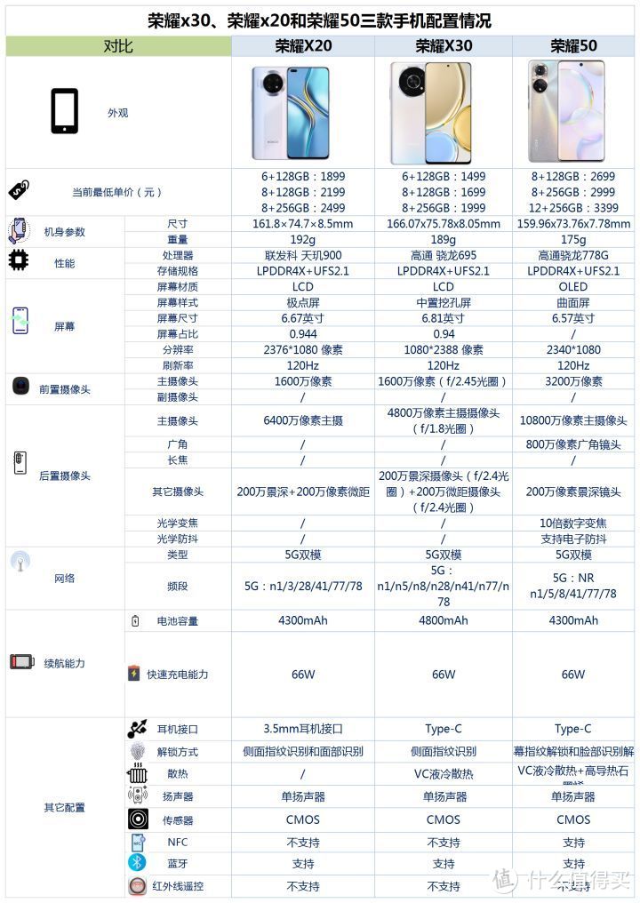 荣耀x30参数详细参数表图片