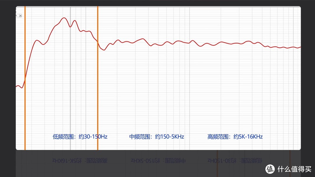 「KEN大评测」索尼HT-A7000回音壁深度评测，HDMI2.1/杜比全景声/eARC全支持，索尼电视Soundbar使用指南
