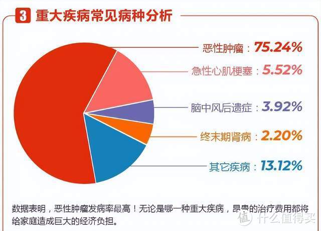 （数据来源：2021年阳光人寿理赔年报）