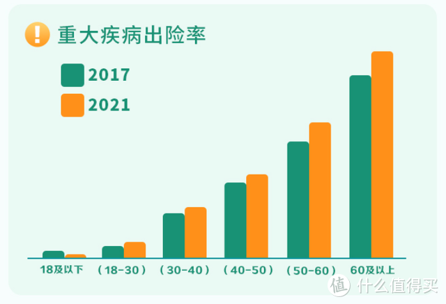 （数据来源：中国人寿2021年理赔年报）