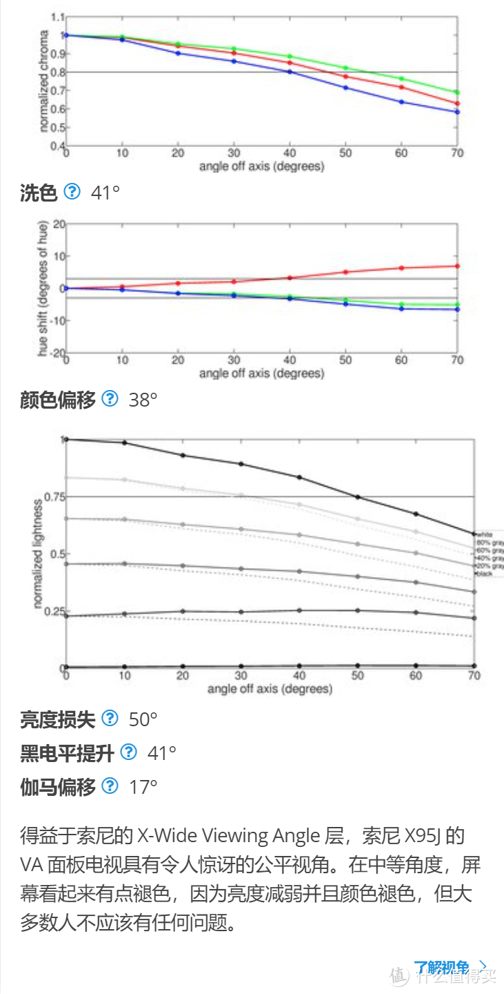 史上最便宜32寸4K显示器---HKC T3252U测评