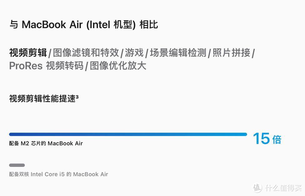 M2 MacBook Air是所有win轻薄本无法打败的梦魇，那么应该怎么选？