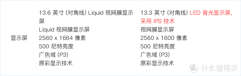 同样配置的苹果MacBook Air竟然比MacBook Pro还贵？苹果笔记本电脑选购分享