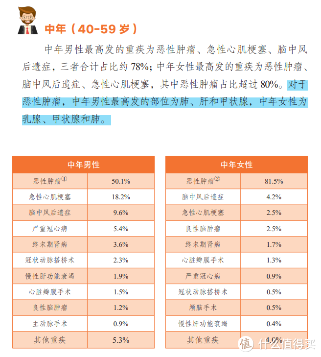 买完保险不到3年，罹患甲状腺癌，获赔54万 | 大白团队保险理赔实录