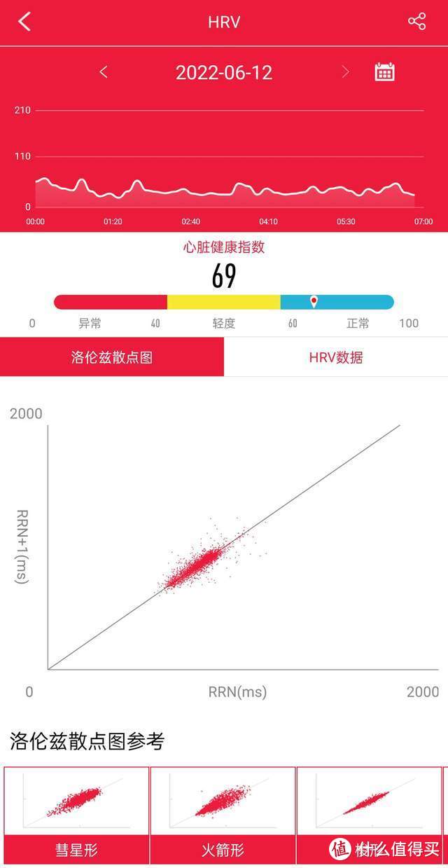 血压血氧心电心率全面监测，dido Y1S智能健康手环