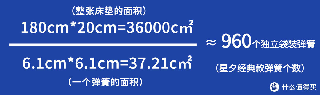 (算下来弹簧个数为960个)