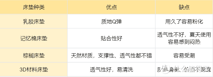 小白如何选床垫？万字干货教你如何7步选到好床垫！（内附22个品牌32张高性价比床垫推荐）