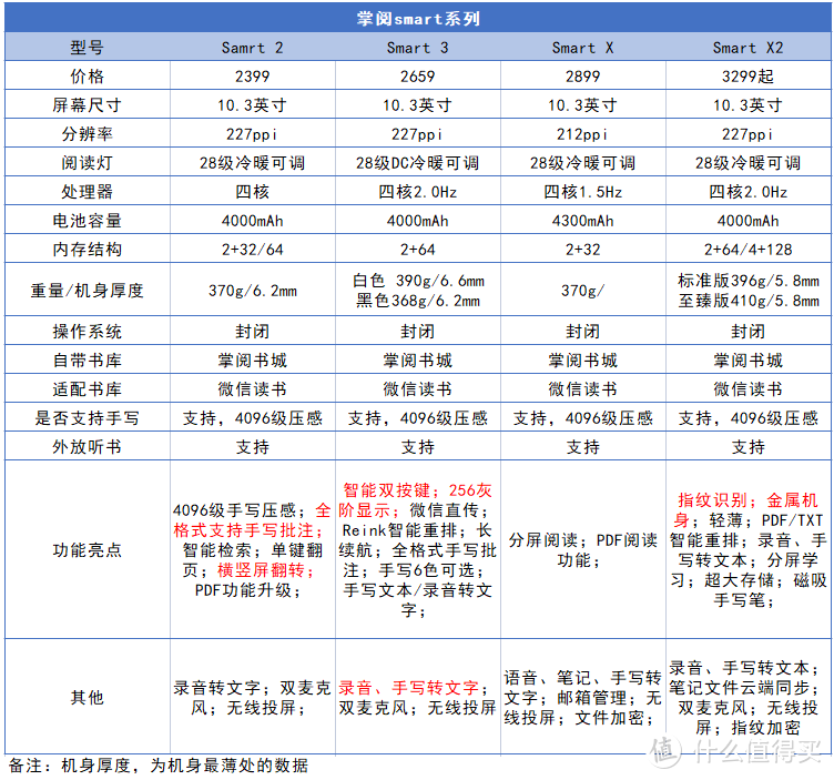 价格会有波动，数据仅供参考，功能亮点不包括产品的所有功能。下同。