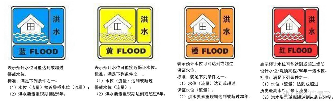 【收藏】关于夏季暴雨汛期常识科普及防汛防洪物品清单！