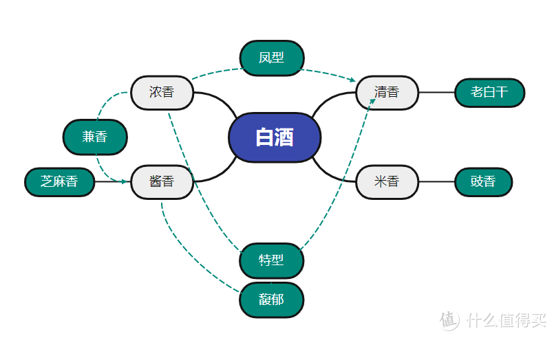 2022年有哪些好的白酒推荐?什么香型？多少钱买？