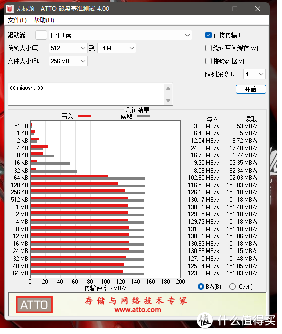 钥匙环上新伴侣：读写130M/s+速率Type-C+A双接口金属U盘晒单简评