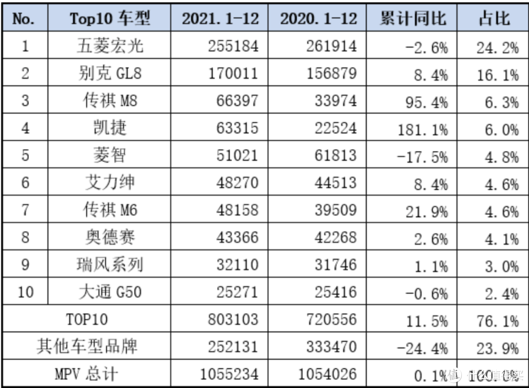 舒适、安静、大空间，纯电和 MPV 或许是天作之合