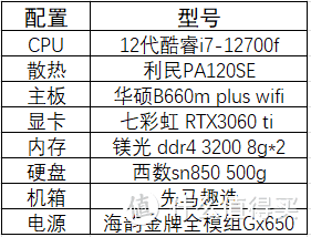 装机之前看这篇文章，能帮你省一个亿！！！（附带三套最近值得购买的装机配置）