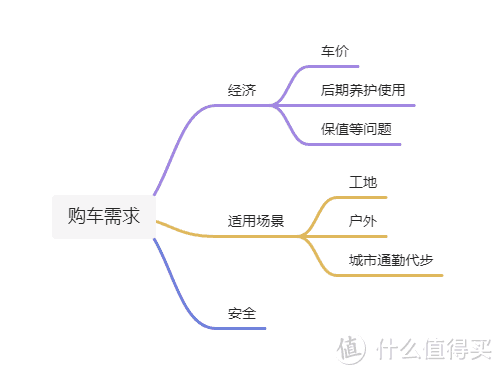 CHR体验分享（一）——工程狗半年2w公里的用车体验，混动也许是当下飞涨的油价下最好的选择！