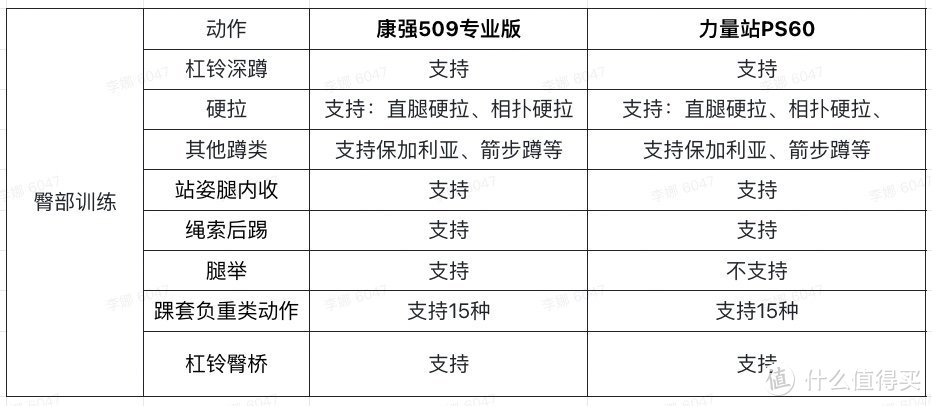 上万元的健身器材「力量站」是智商税吗？号称100+训练动作水到底多深？