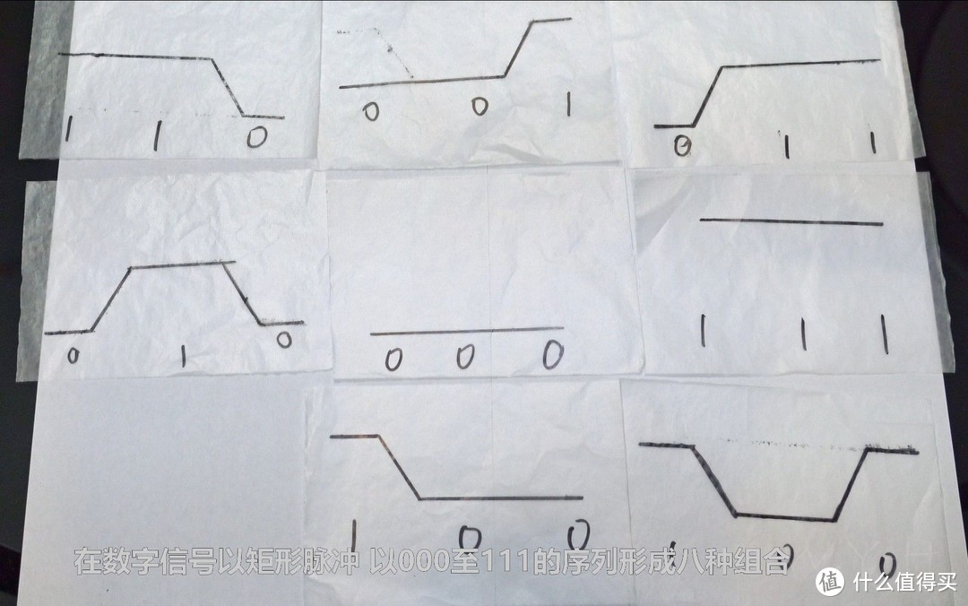 纯干货，HDMI线数字讯号质量解析，与布线心得