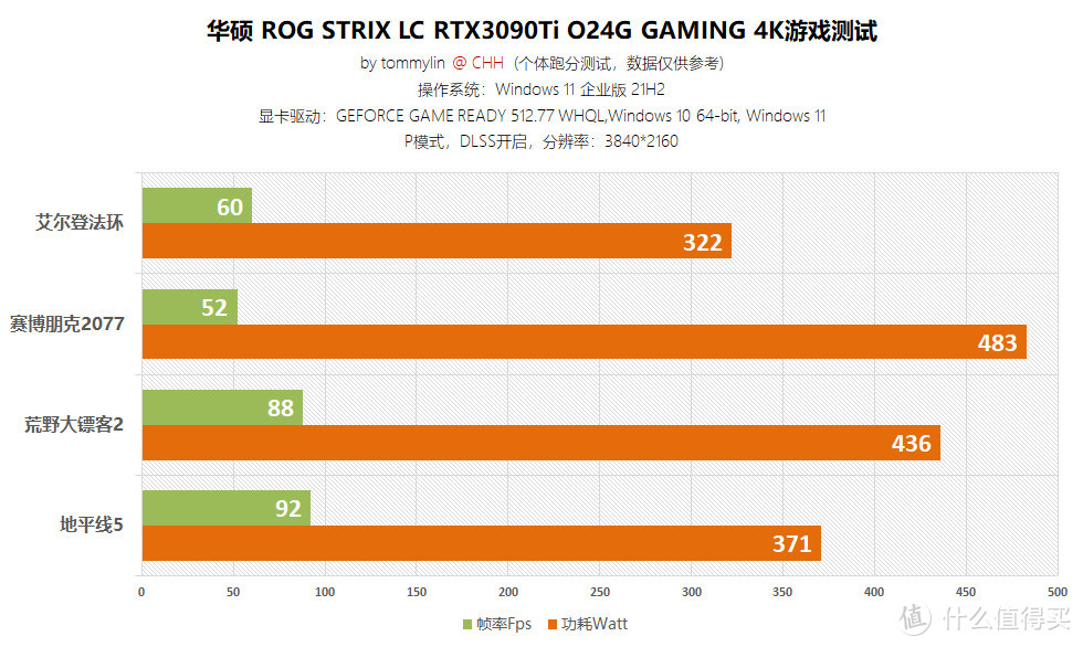 水冷猛兽来袭 — 华硕 ROG STRIX LC RTX3090Ti O24G GAMING 评测