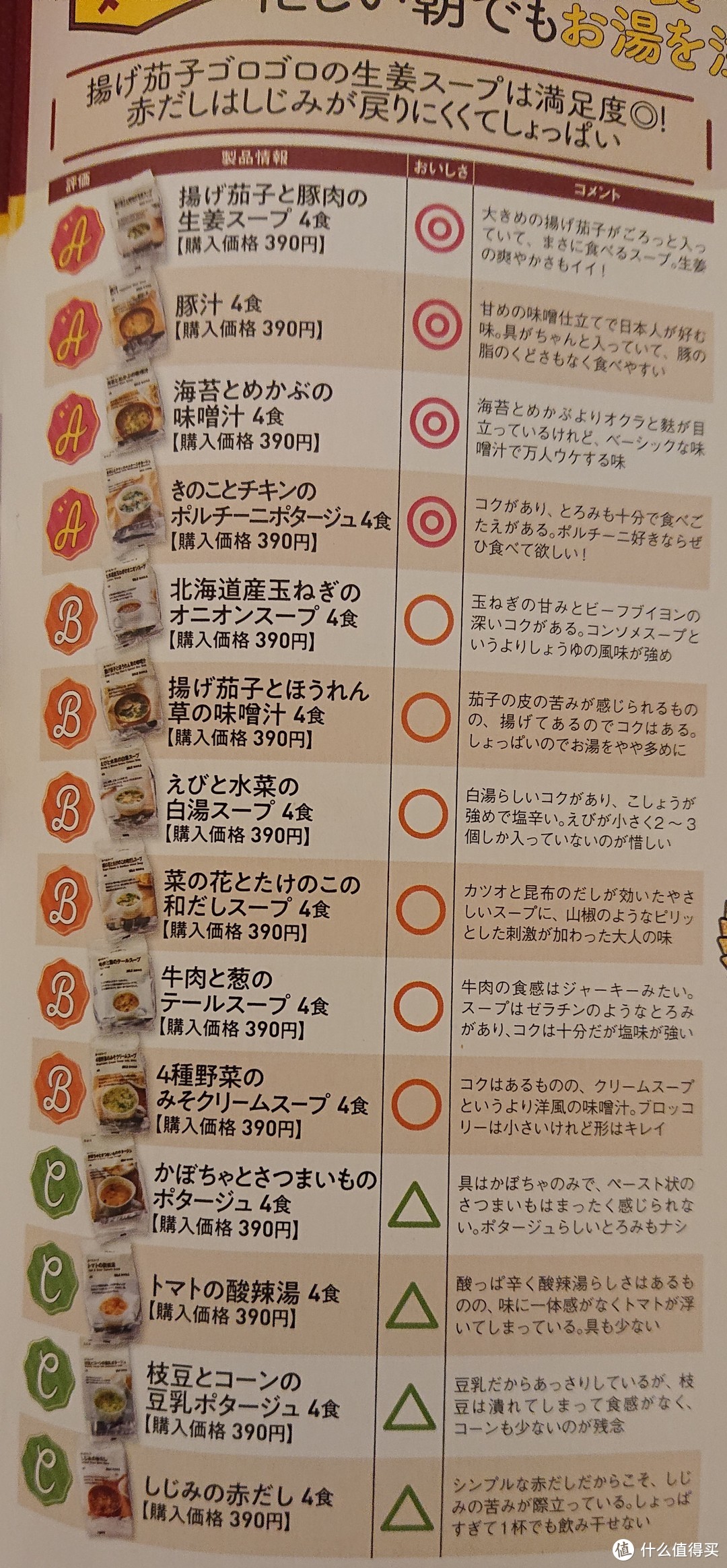 日语家居品导购杂志《人气店铺大百科》自译*7无印汤包零食