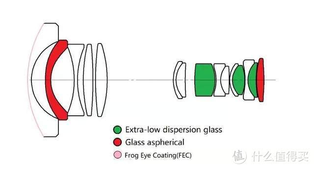 老蛙 12-24mm F5.6 全画幅超广角镜头测评：紧凑小巧，画质优秀