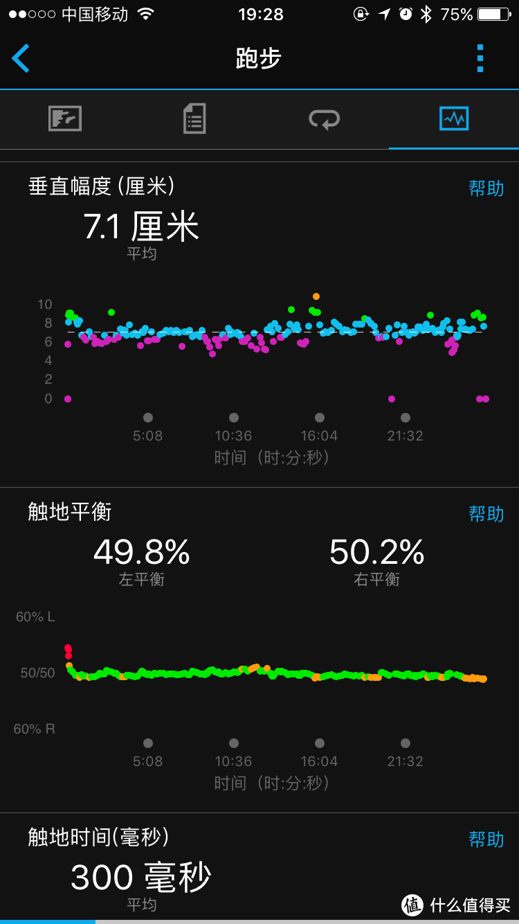 原来跑步还可以看专业的数据，垂直幅度。触地平衡，触地时间，但是对于普通跑者感觉没啥用