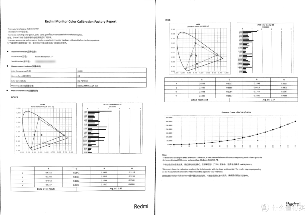 Redmi 27英寸4K显示器：美工设计狂喜，比小米更懂性价比的专业屏