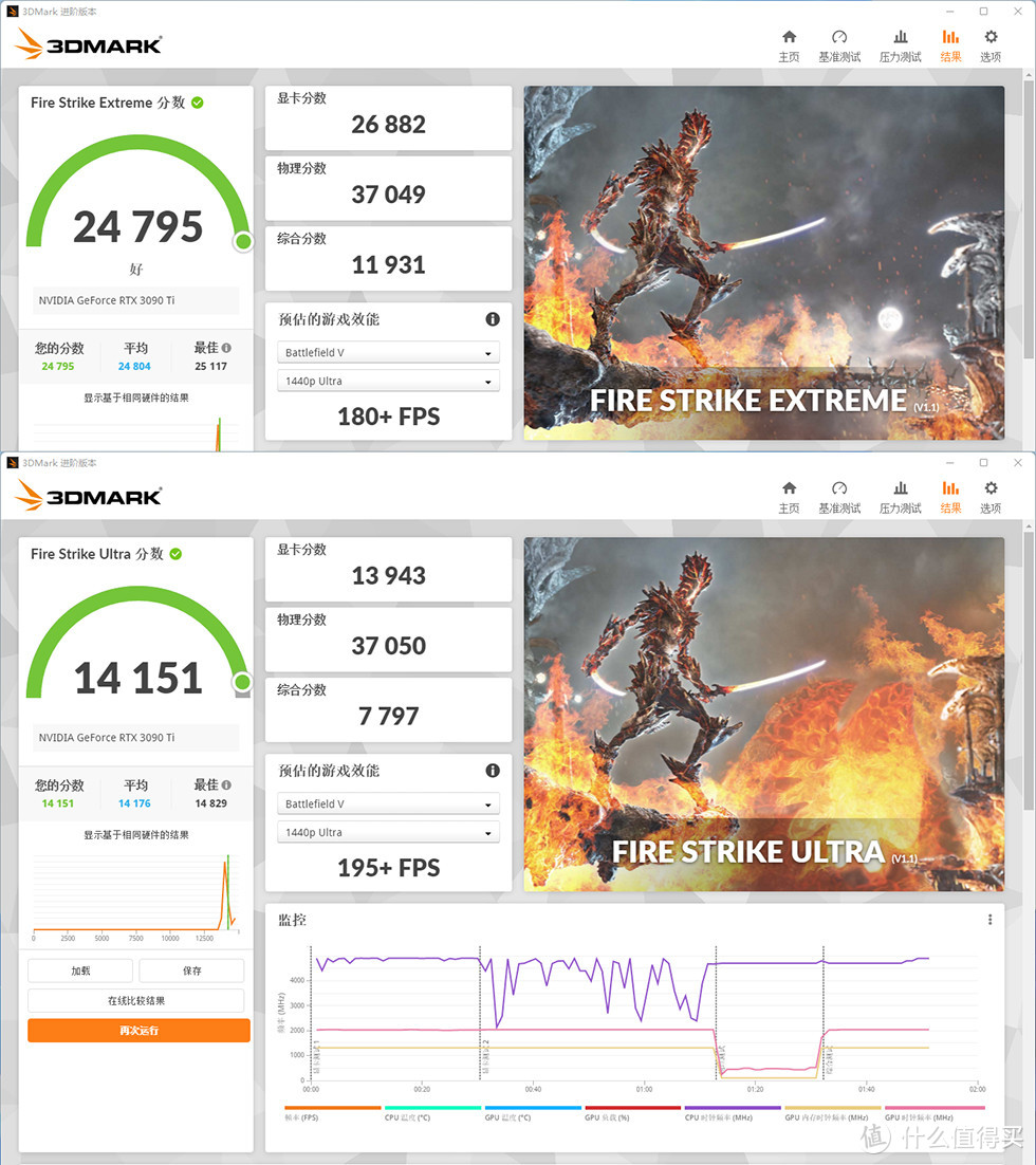 12700K + ROG 3090TI + XPG 1300W，准旗舰高功耗生产力主机秀