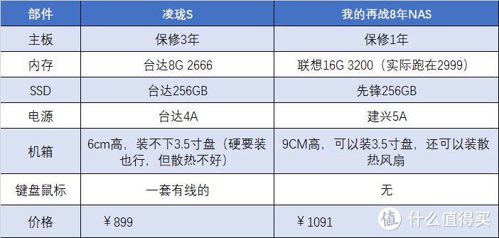 要说最大的差别还是台达原装的主板可以保修三年