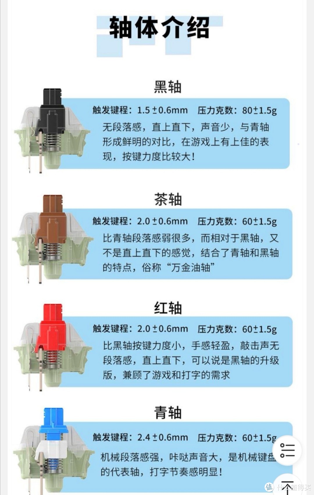 低成本机械键盘入门到退烧