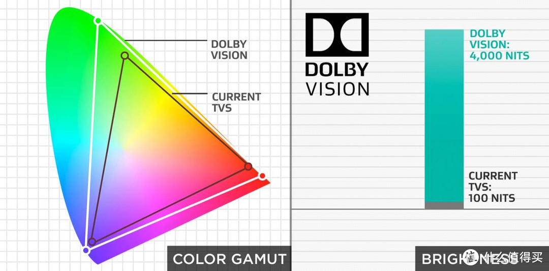 安卓KODI播放杜比视界指南，附Dolby Vision视频详解